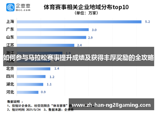 如何参与马拉松赛事提升成绩及获得丰厚奖励的全攻略