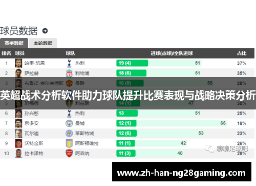 英超战术分析软件助力球队提升比赛表现与战略决策分析